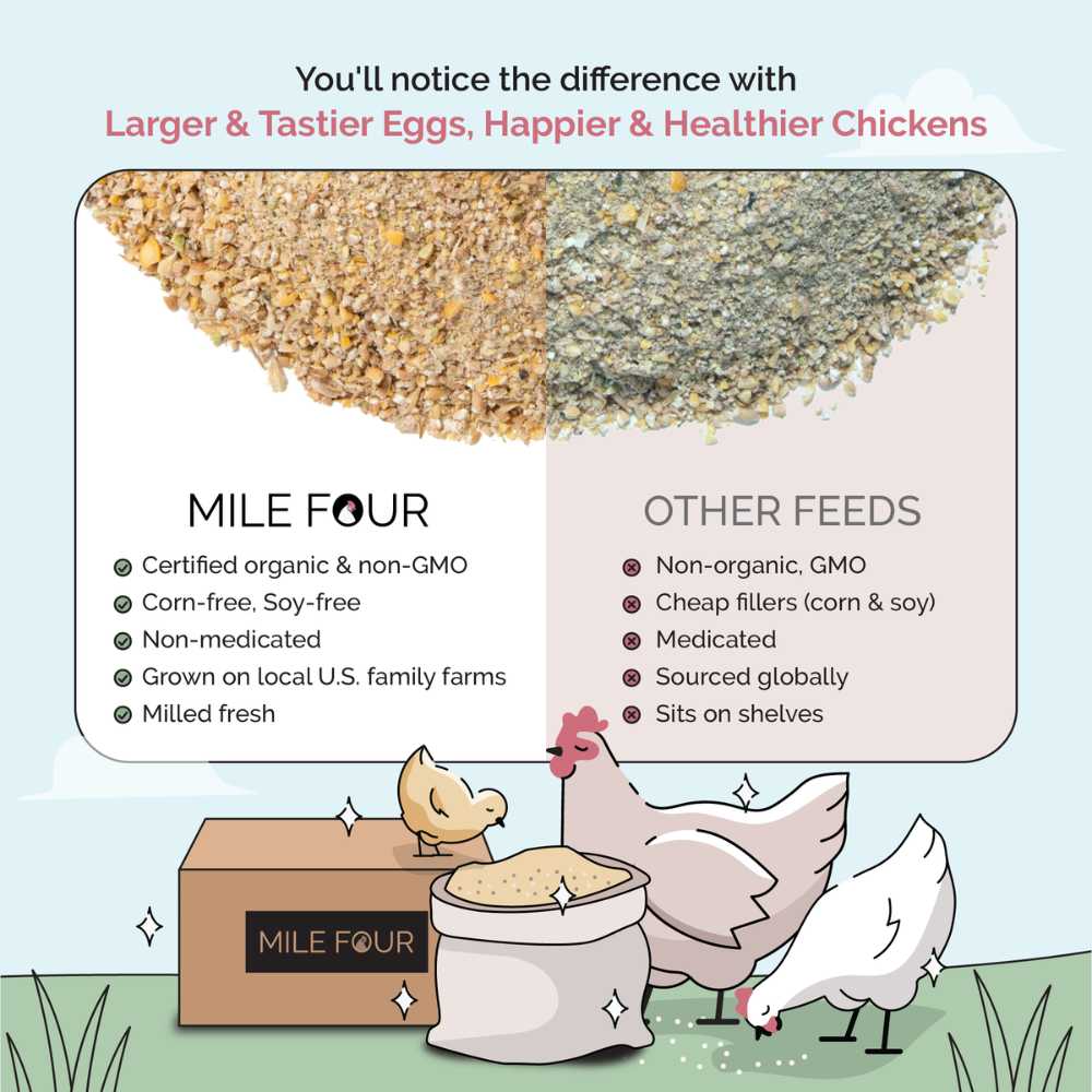 Grower Organic Chicken Feed