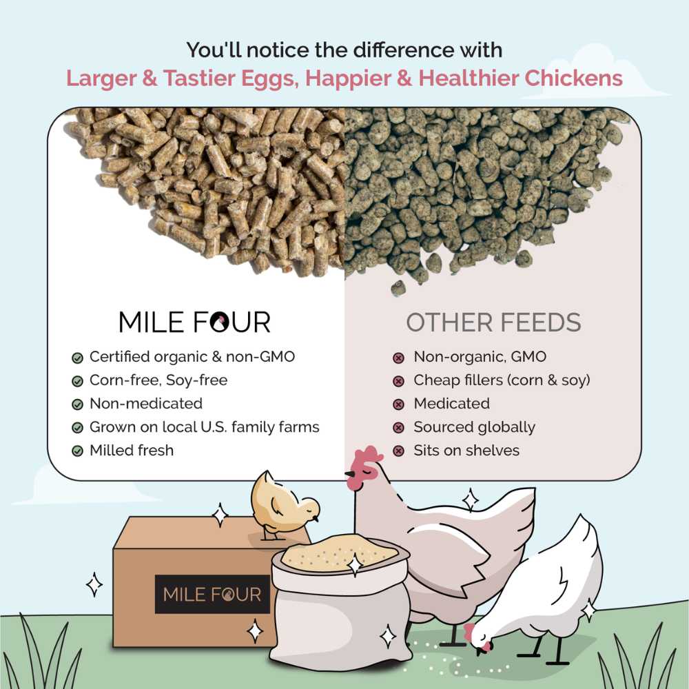 Grower Organic Chicken Feed