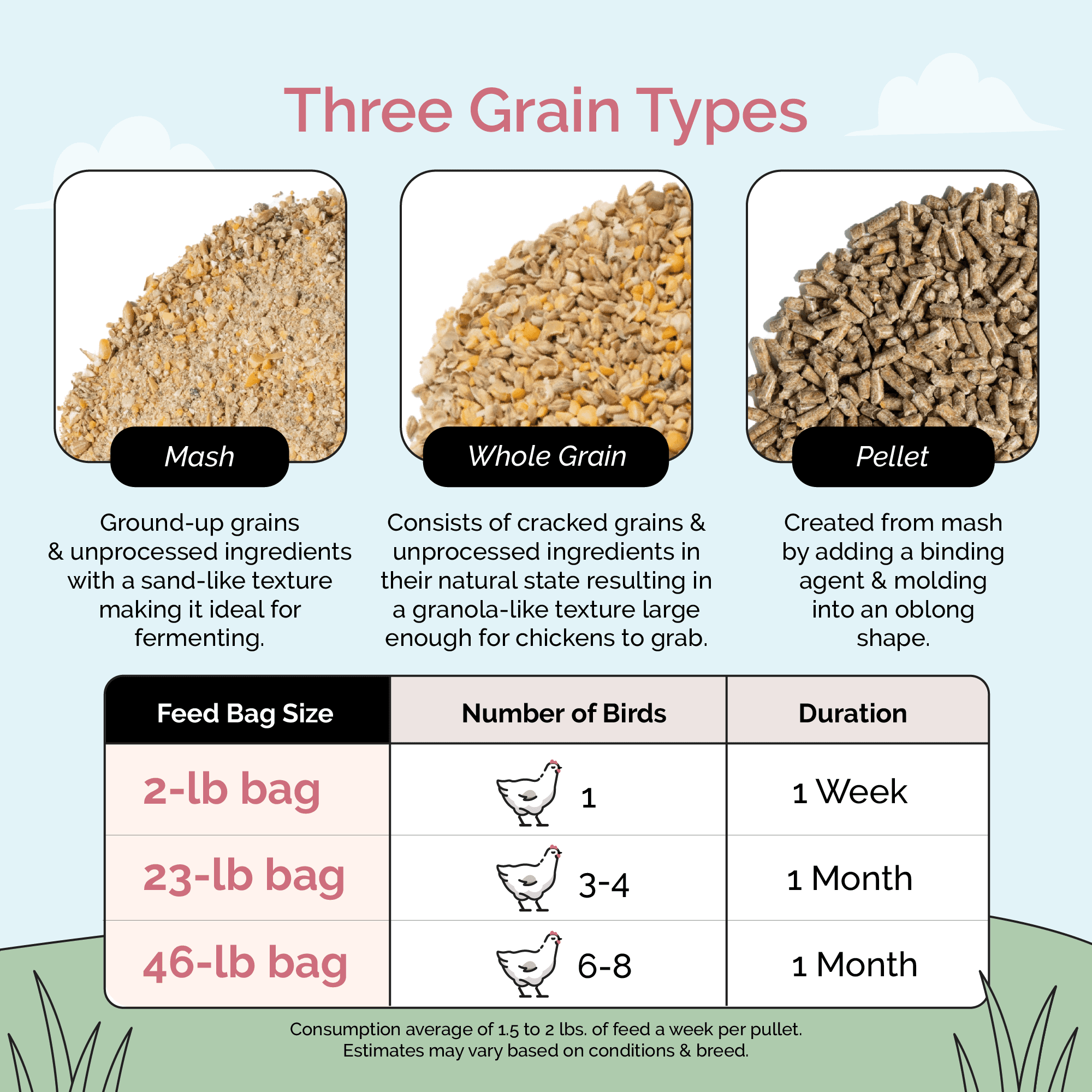 Grower Organic Chicken Feed